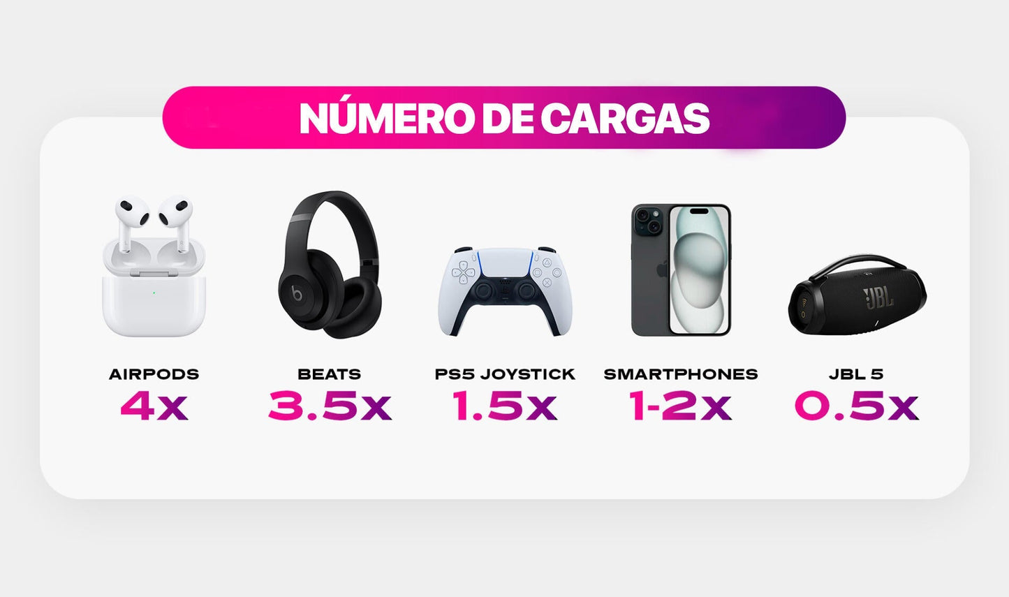 Batería Portátil Magnética 3 en 1 - Tech God Trend